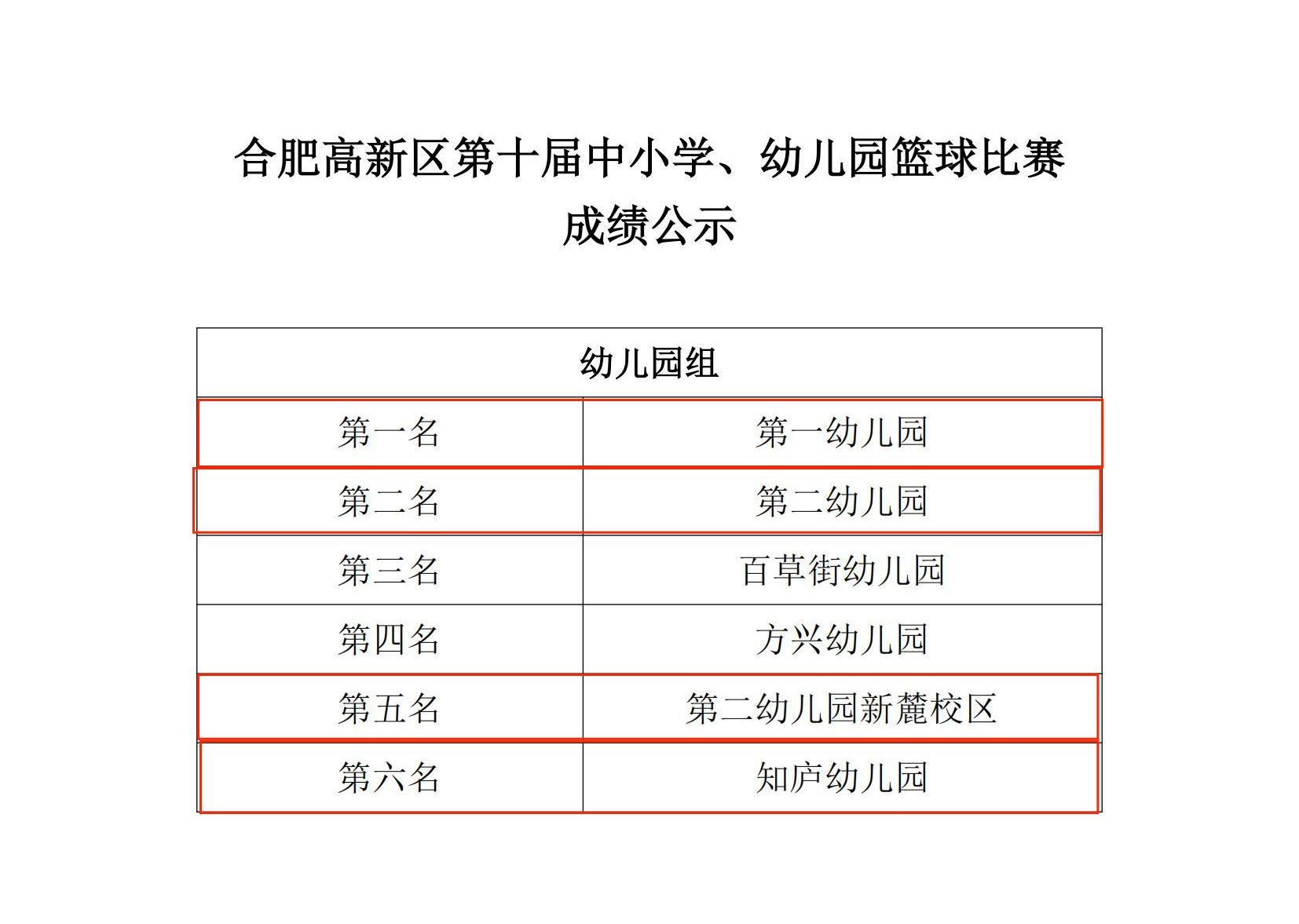 【成绩公示】第十届中小学、幼儿园篮球比赛_00.jpg
