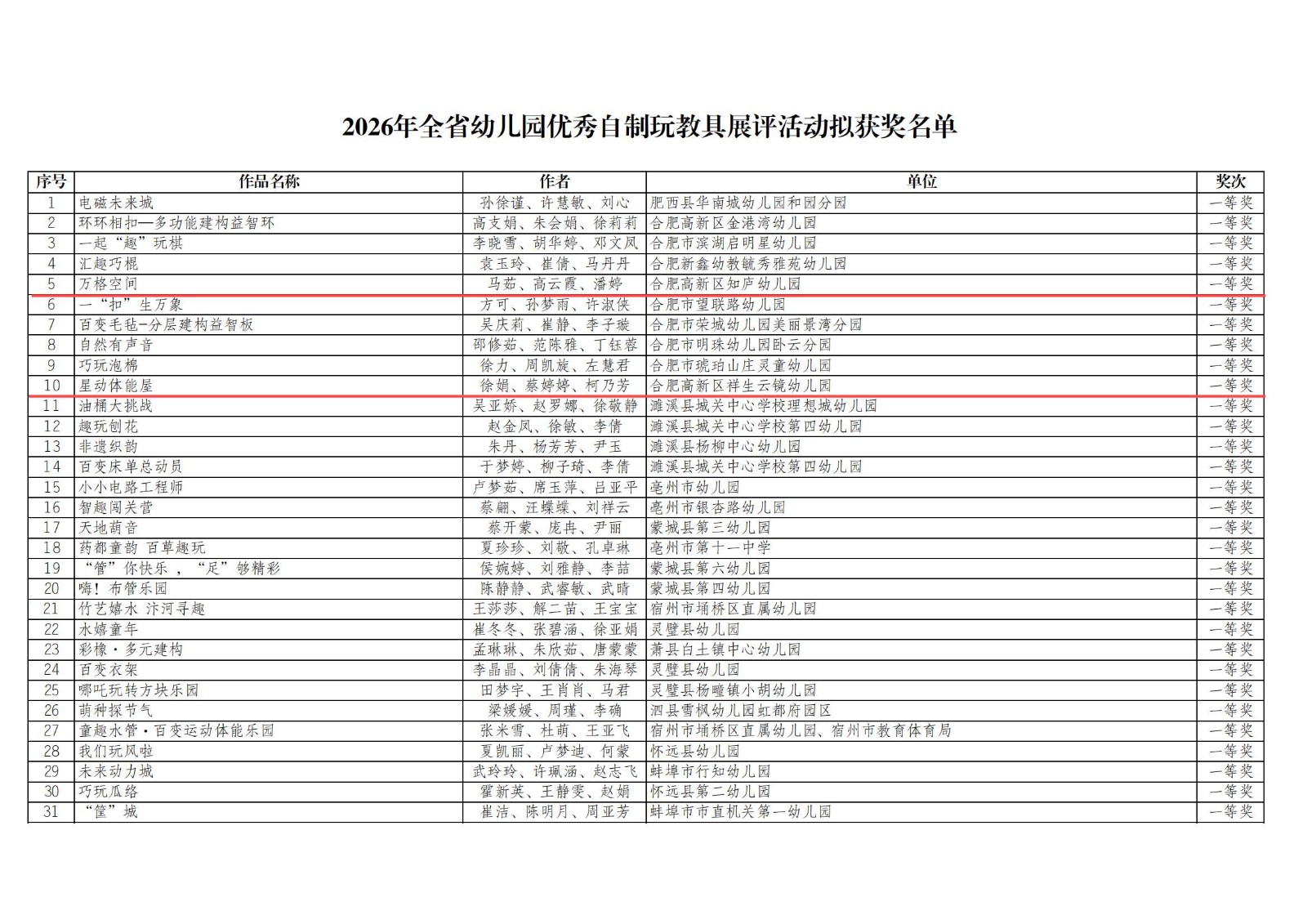 附件1：2026年全省幼儿园优秀自制玩教具展评活动拟获奖名单_00.jpg