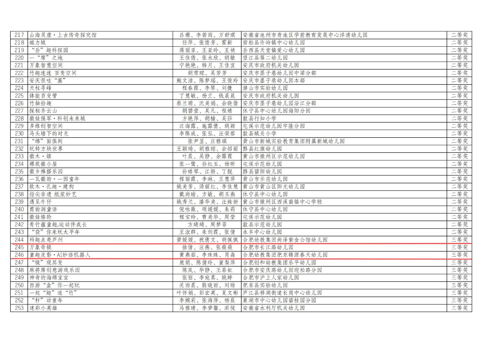附件1：2026年全省幼儿园优秀自制玩教具展评活动拟获奖名单_06.jpg