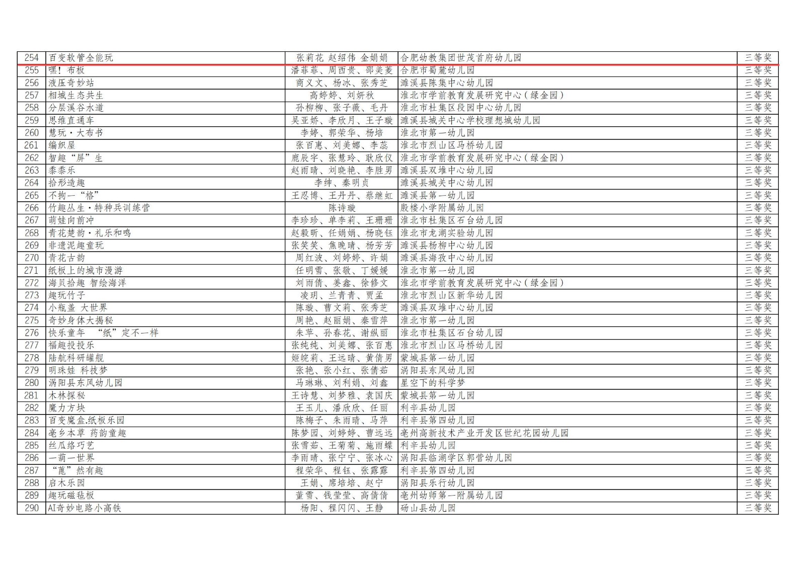 附件1：2026年全省幼儿园优秀自制玩教具展评活动拟获奖名单_07.jpg