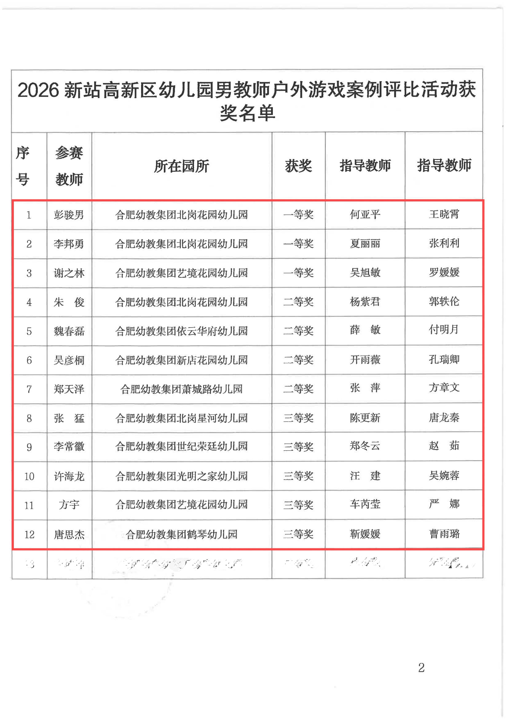 关于公布2026新站高新区幼儿园男教师户外游戏案例评比活动结果的通报_01(1).png